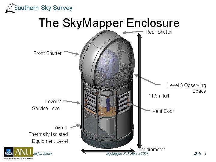 Southern Sky Survey The Sky. Mapper Enclosure Rear Shutter Front Shutter Level 3 Observing