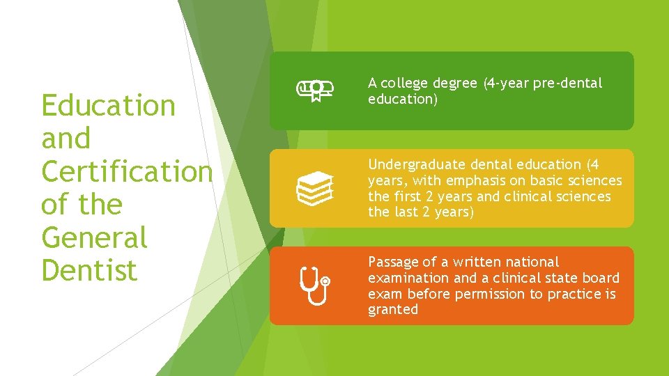 Education and Certification of the General Dentist A college degree (4 -year pre-dental education)
