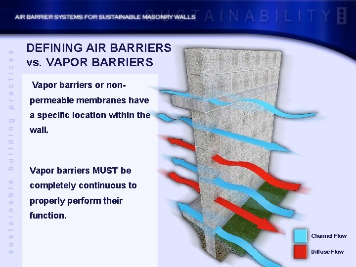 DEFINING AIR BARRIERS vs. VAPOR BARRIERS Vapor barriers or nonpermeable membranes have a specific