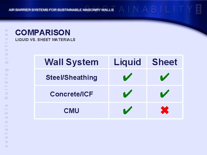COMPARISON LIQUID VS. SHEET MATERIALS Wall System Liquid Sheet Steel/Sheathing ✔ ✔ ✔ ✖
