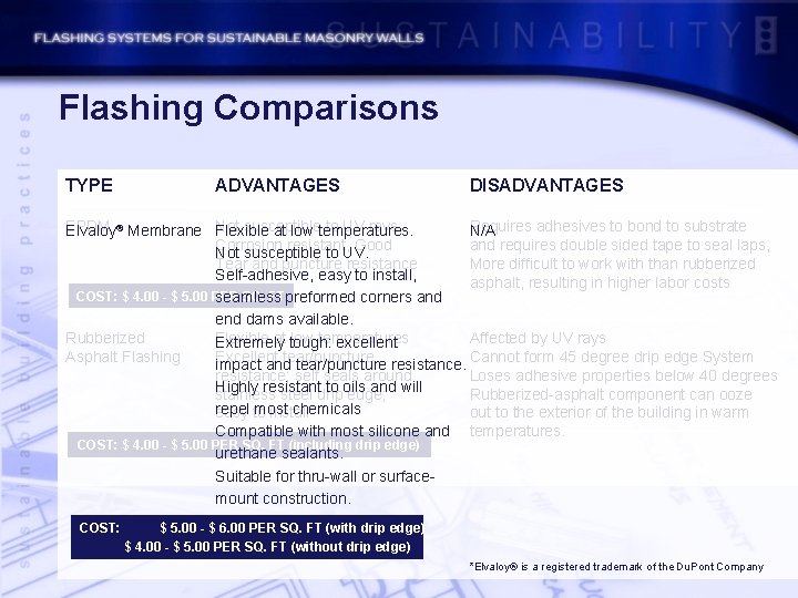 Flashing Comparisons TYPE ADVANTAGES DISADVANTAGES EPDM susceptible to UV rays, Requires adhesives to bond