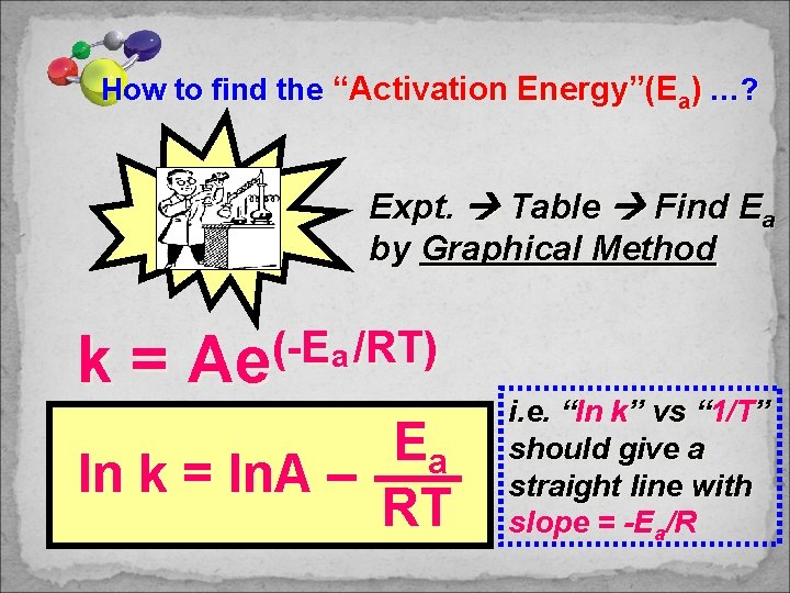 How to find the “Activation Energy”(Ea) …? Expt. Table Find Ea by Graphical Method