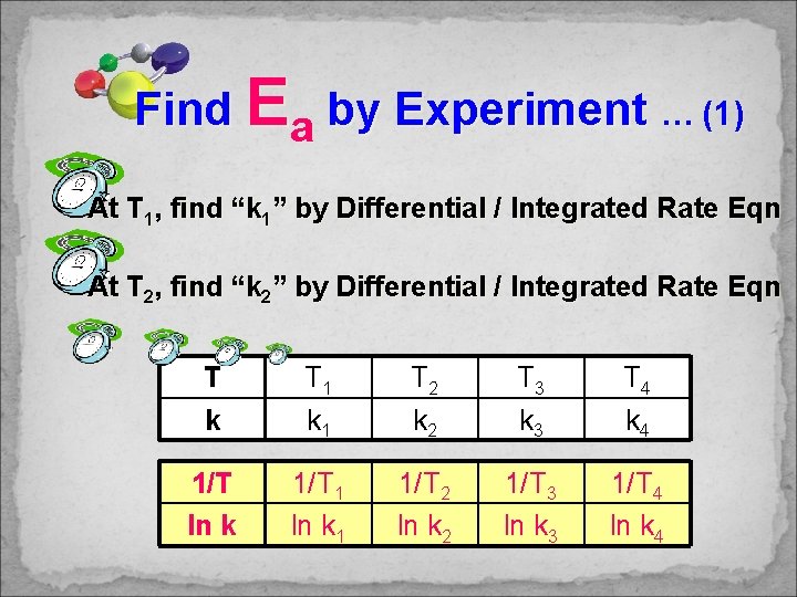 Find Ea by Experiment … (1) At T 1, find “k 1” by Differential