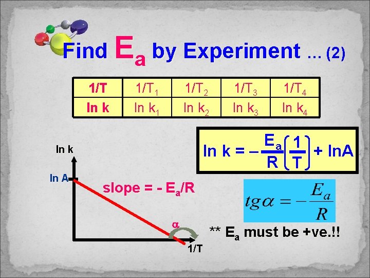 Find Ea by Experiment … (2) 1/T ln k 1/T 1 ln k 1