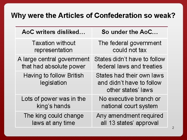 Why were the Articles of Confederation so weak? Ao. C writers disliked… So under