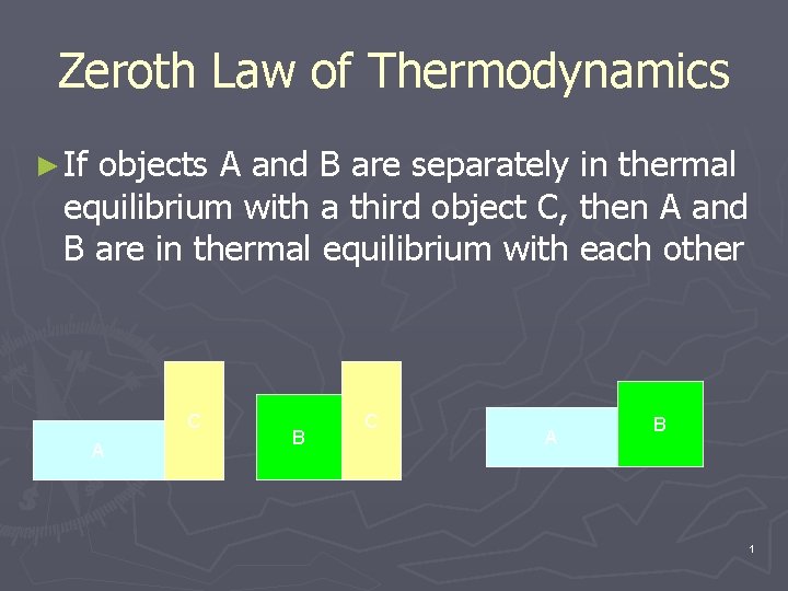 Zeroth Law of Thermodynamics ► If objects A and B are separately in thermal