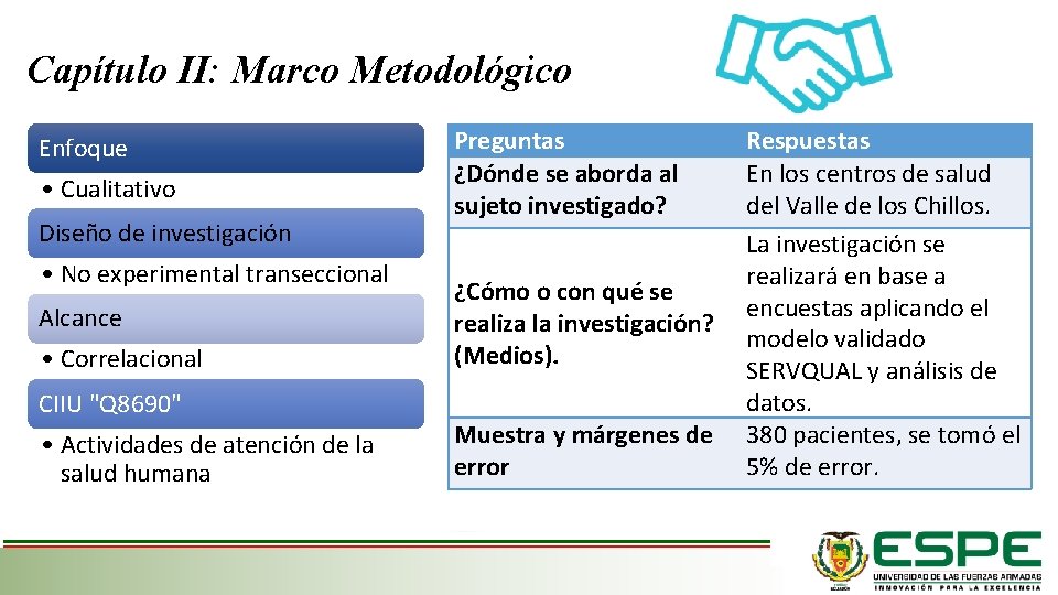 Capítulo II: Marco Metodológico Enfoque • Cualitativo Diseño de investigación • No experimental transeccional