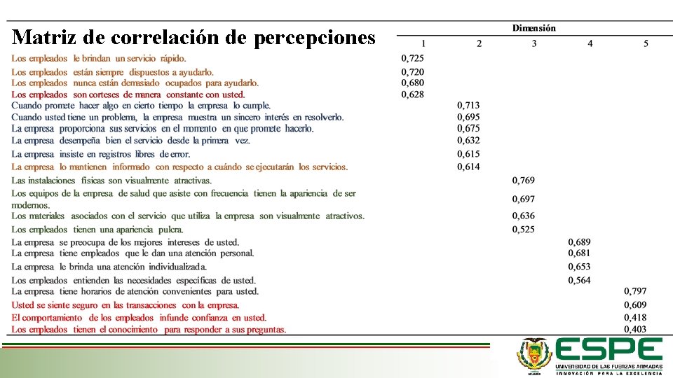 Matriz de correlación de percepciones 