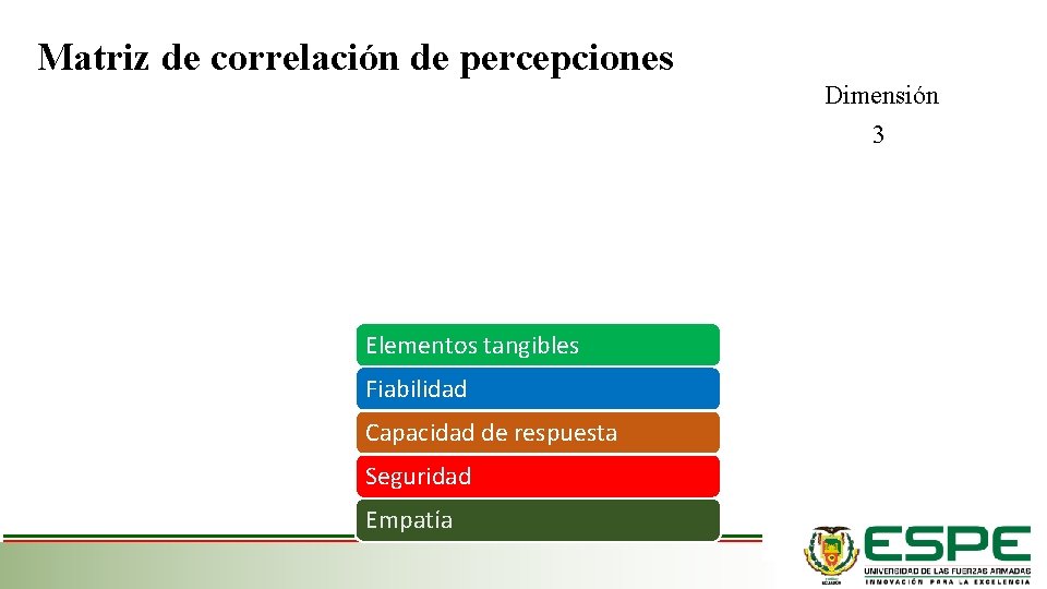 Matriz de correlación de percepciones Dimensión 3 Elementos tangibles Fiabilidad Capacidad de respuesta Seguridad