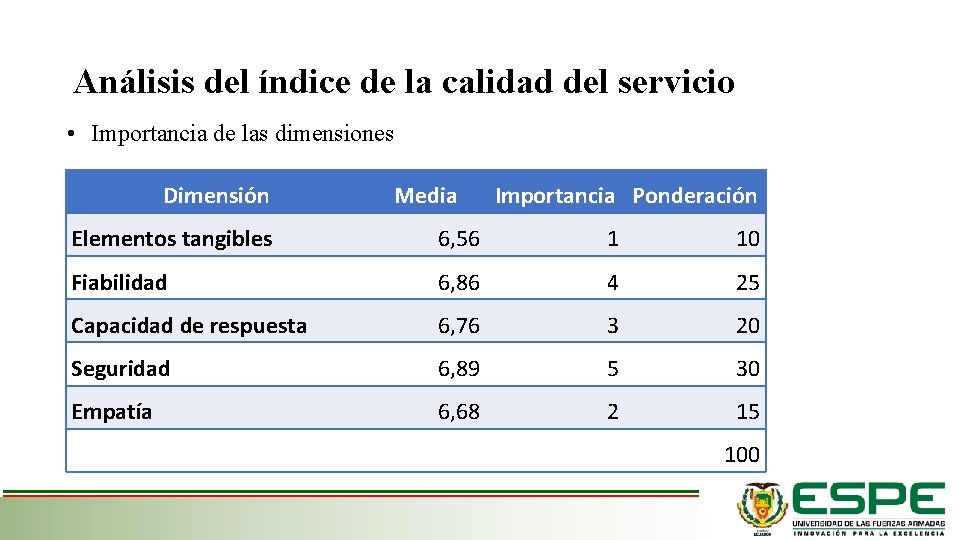 Análisis del índice de la calidad del servicio • Importancia de las dimensiones Dimensión