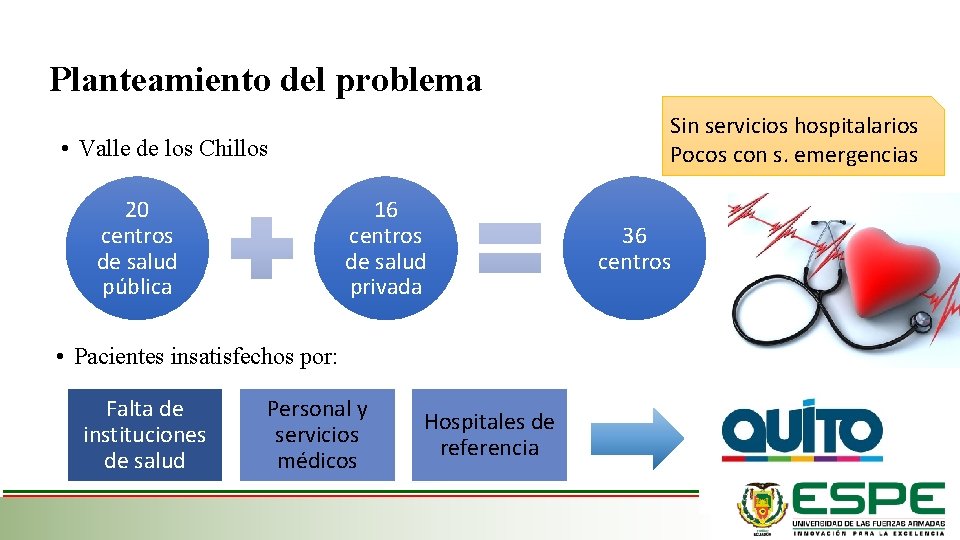 Planteamiento del problema Sin servicios hospitalarios Pocos con s. emergencias • Valle de los