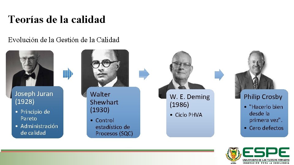 Teorías de la calidad Evolución de la Gestión de la Calidad Joseph Juran (1928)