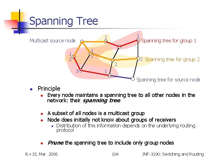 Spanning Tree 1 2 Multicast source node 1 2 2 1 Spanning tree for