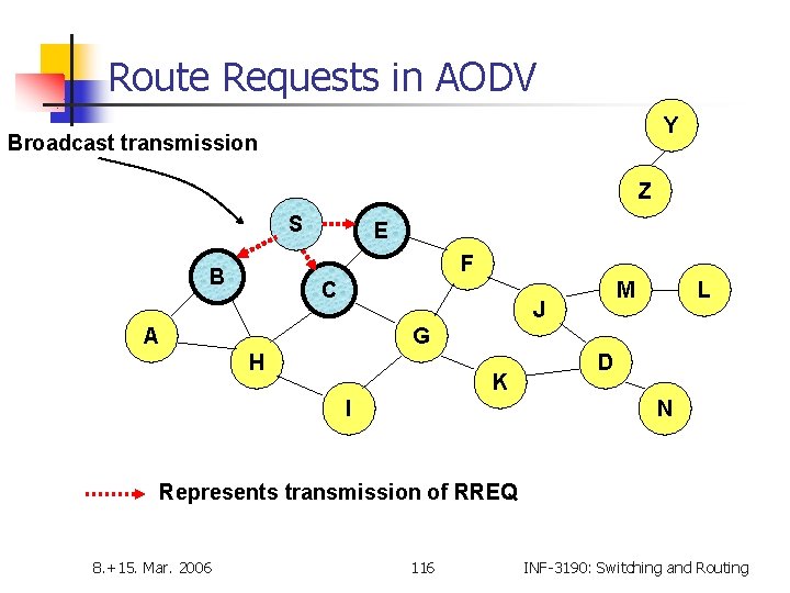 Route Requests in AODV Y Broadcast transmission Z S E F B C M