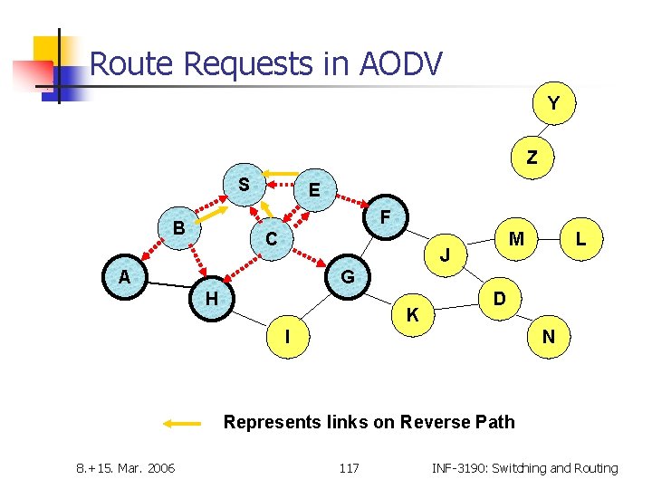 Route Requests in AODV Y Z S E F B C M J A