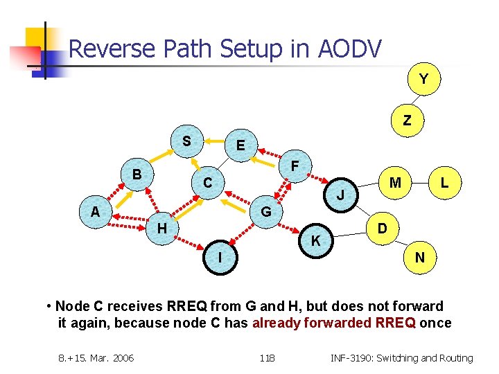 Reverse Path Setup in AODV Y Z S E F B C M J