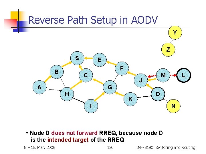 Reverse Path Setup in AODV Y Z S E F B C M J