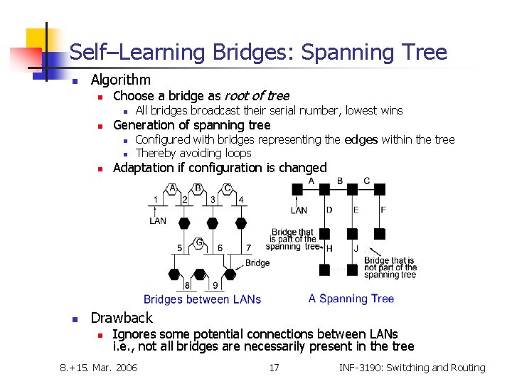 Self–Learning Bridges: Spanning Tree n Algorithm n Choose a bridge as root of tree