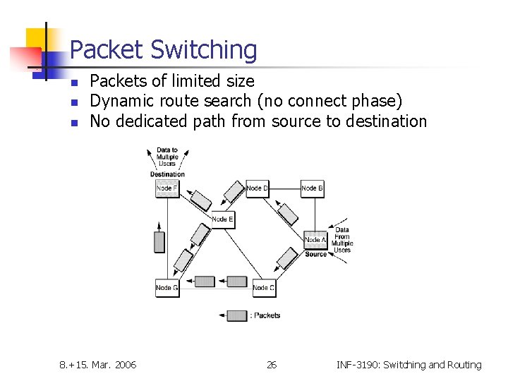 Packet Switching n n n Packets of limited size Dynamic route search (no connect