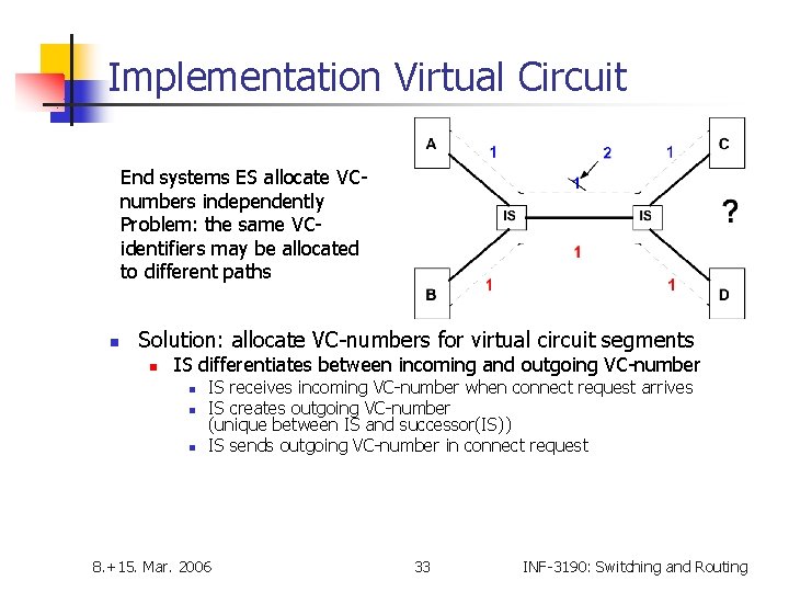 Implementation Virtual Circuit End systems ES allocate VCnumbers independently Problem: the same VCidentifiers may