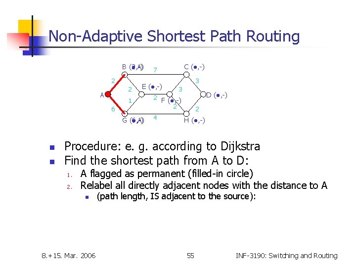 Non-Adaptive Shortest Path Routing B (2, A) (●, -) 2 2 A E (●,