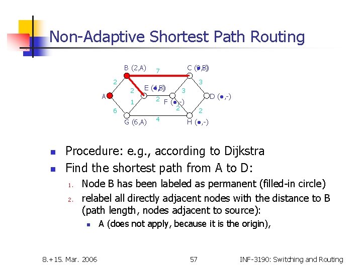 Non-Adaptive Shortest Path Routing B (2, A) 2 2 A E (●, -) (4,