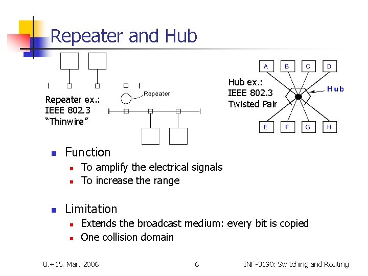 Repeater and Hub ex. : IEEE 802. 3 Twisted Pair Repeater ex. : IEEE