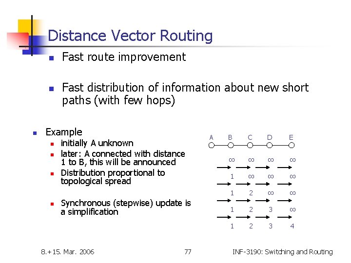 Distance Vector Routing n n n Fast route improvement Fast distribution of information about