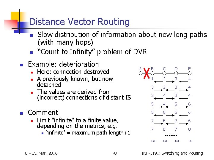 Distance Vector Routing n n n Example: deterioration n n Slow distribution of information