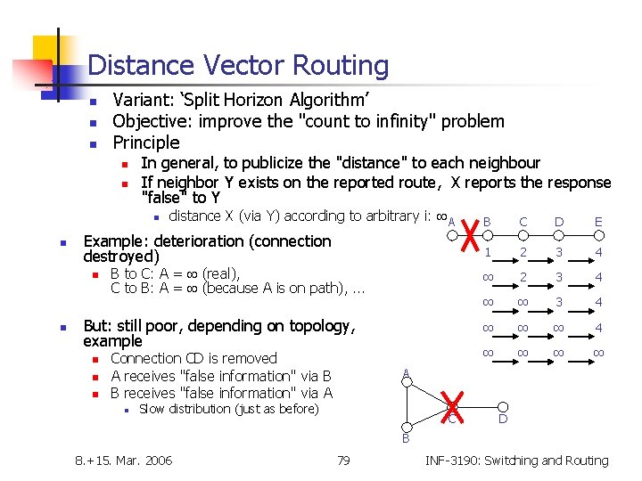 Distance Vector Routing n n n Variant: ‘Split Horizon Algorithm’ Objective: improve the "count