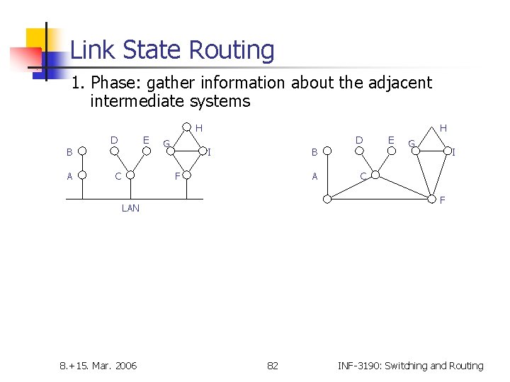 Link State Routing 1. Phase: gather information about the adjacent intermediate systems H H