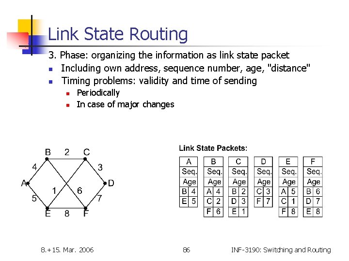 Link State Routing 3. Phase: organizing the information as link state packet n Including