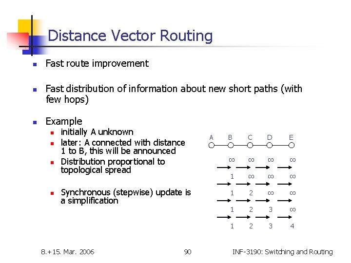 Distance Vector Routing n n n Fast route improvement Fast distribution of information about