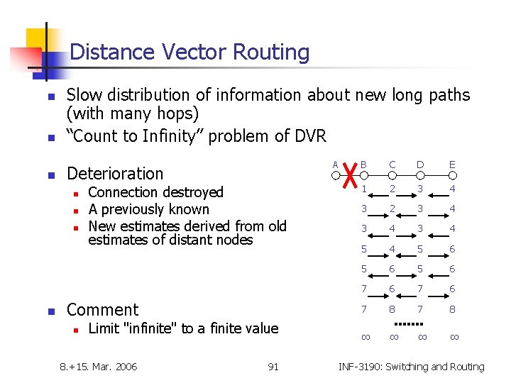 Distance Vector Routing n n n Slow distribution of information about new long paths