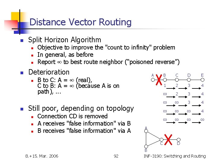 Distance Vector Routing n Split Horizon Algorithm n n Deterioration n n Objective to