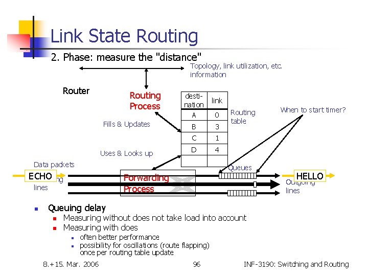 Link State Routing 2. Phase: measure the "distance" Topology, link utilization, etc. information Router