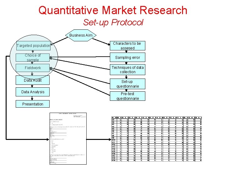 Quantitative Market Research Set-up Protocol Business Aim Targeted population Characters to be assesed Choice