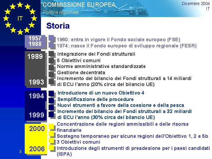 COMMISSIONE EUROPEA Politica regionale IT Storia 1957 1988 Panoramica 1989 1993 1994 1999 2000