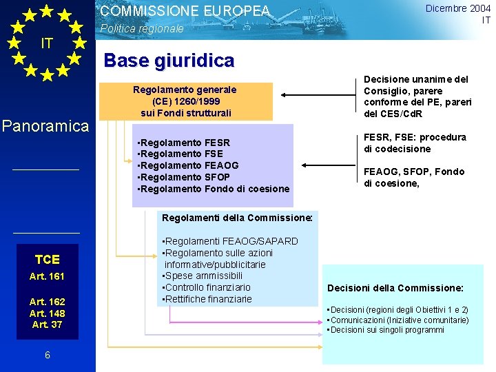 COMMISSIONE EUROPEA Politica regionale IT Panoramica Dicembre 2004 IT Base giuridica Regolamento generale (CE)