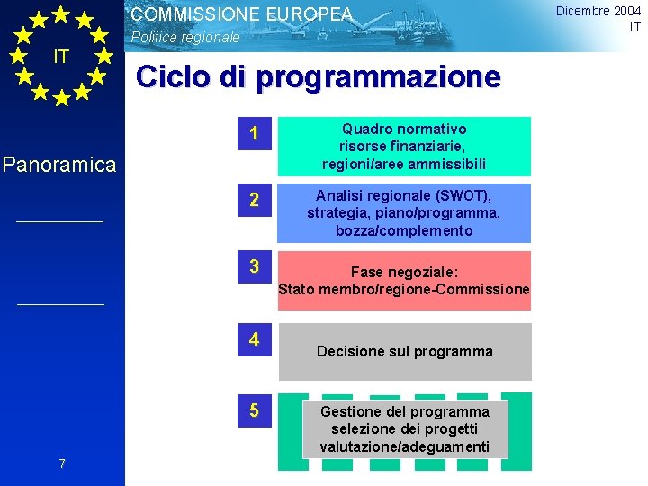 COMMISSIONE EUROPEA Politica regionale IT Ciclo di programmazione 1 Quadro normativo risorse finanziarie, regioni/aree