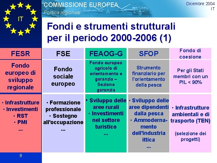 Dicembre 2004 IT COMMISSIONE EUROPEA Politica regionale IT FESR Panoramica Fondo europeo di sviluppo