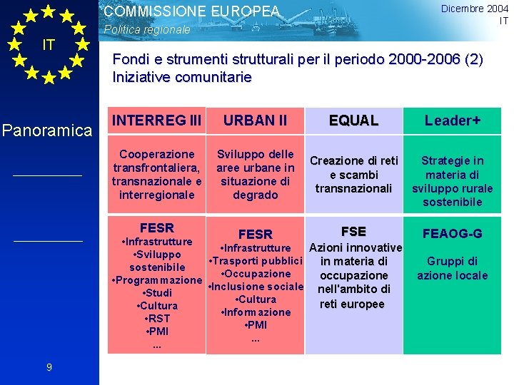 Dicembre 2004 IT COMMISSIONE EUROPEA Politica regionale IT Panoramica Fondi e strumenti strutturali per