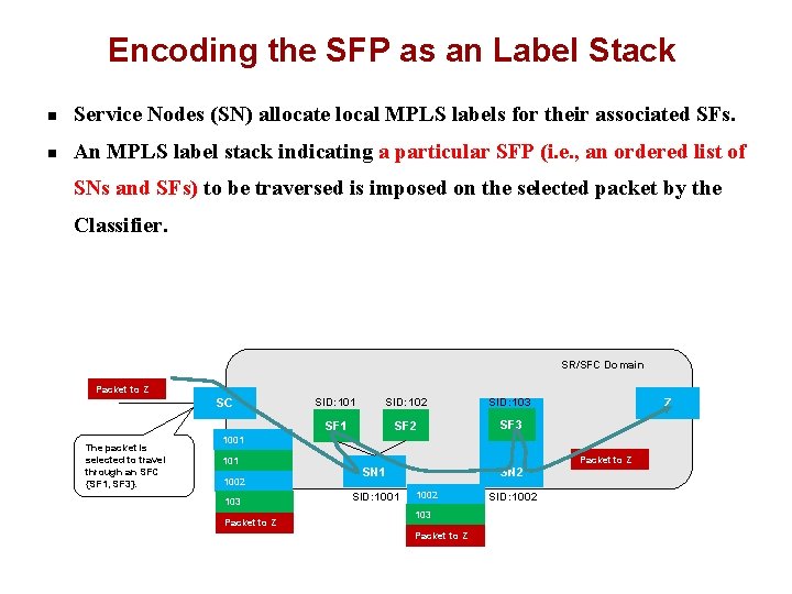 Encoding the SFP as an Label Stack n Service Nodes (SN) allocate local MPLS