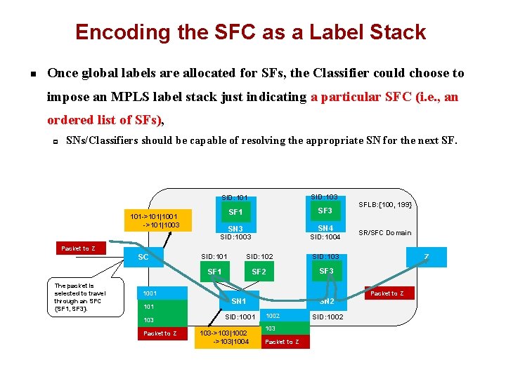 Encoding the SFC as a Label Stack n Once global labels are allocated for