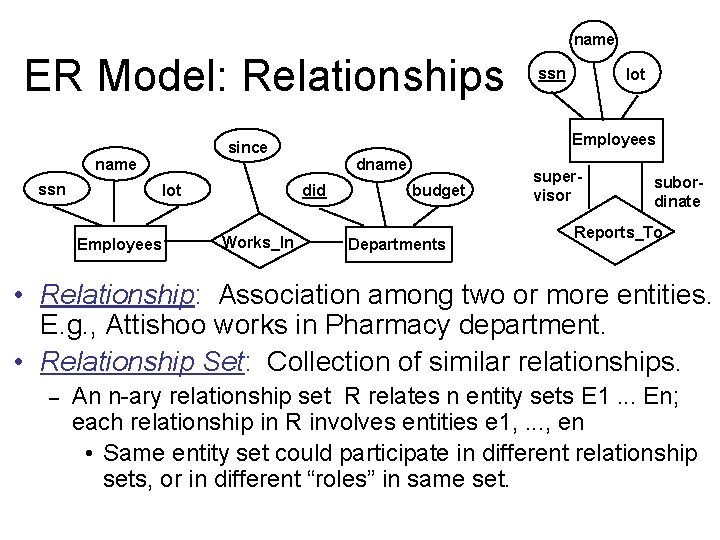 name ER Model: Relationships ssn lot Employees dname did Works_In lot Employees since name