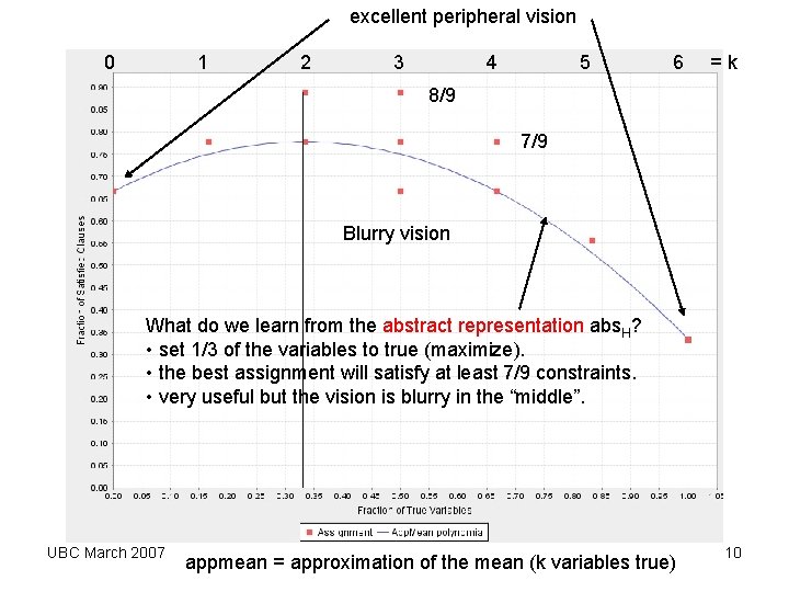 excellent peripheral vision 0 1 2 3 4 5 6 = k 8/9 7/9 excellent peripheral vision 0 1 2 3 4 5 6 = k 8/9 7/9