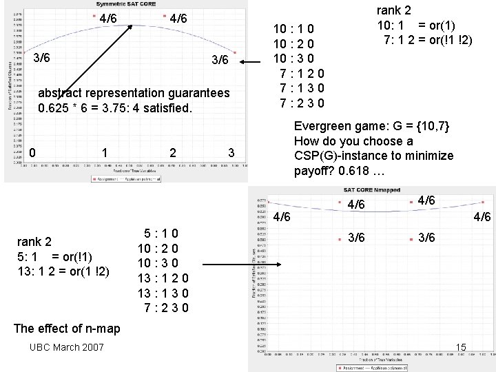 4/6 3/6 abstract representation guarantees 0. 625 * 6 = 3. 75: 4 satisfied. 4/6 3/6 abstract representation guarantees 0. 625 * 6 = 3. 75: 4 satisfied.