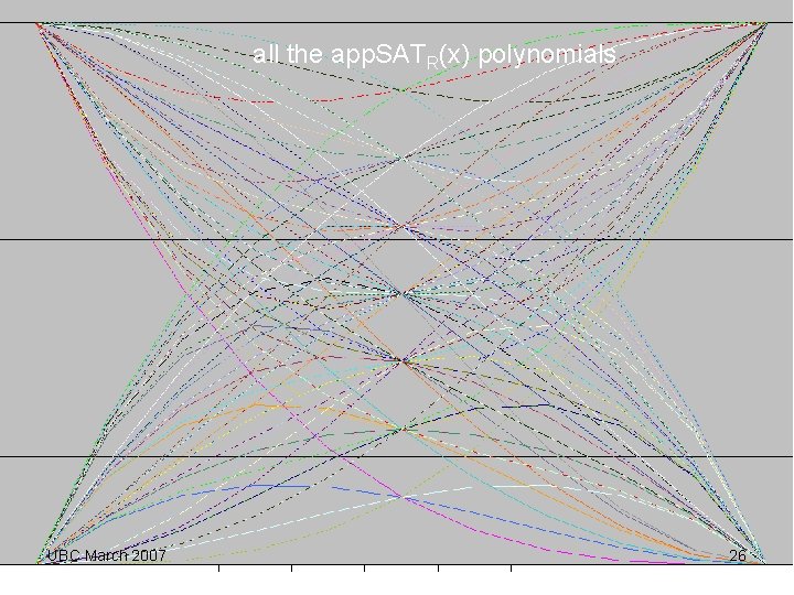 all the app. SATR(x) polynomials UBC March 2007 26 all the app. SATR(x) polynomials UBC March 2007 26
