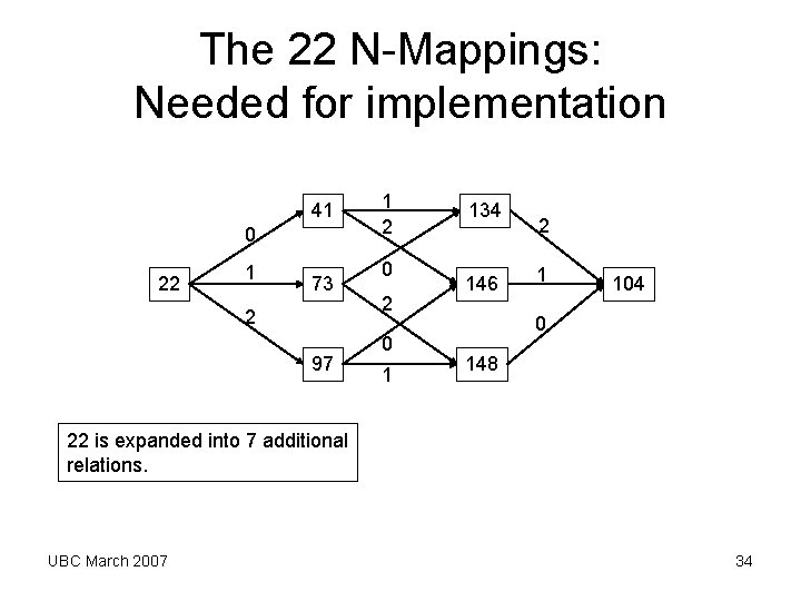 The 22 N-Mappings: Needed for implementation 41 0 22 1 73 2 97 1 The 22 N-Mappings: Needed for implementation 41 0 22 1 73 2 97 1