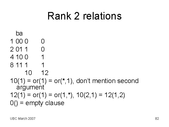 Rank 2 relations ba 1 00 0 0 2 01 1 0 4 10 Rank 2 relations ba 1 00 0 0 2 01 1 0 4 10